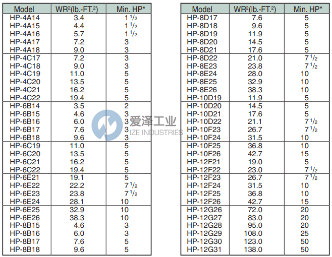 CINCINNATI風(fēng)機(jī)HP-10F23 愛澤工業(yè) ize-industries (2).png