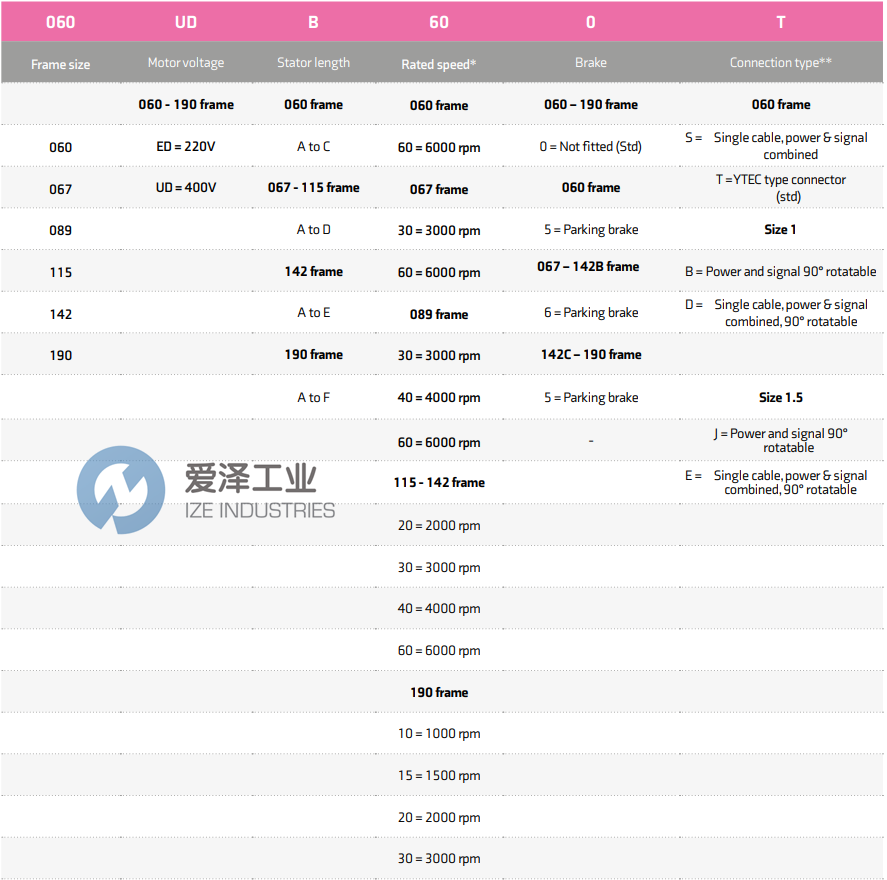 CONTROL TECHNIQUES伺服電機067UDA300BBEGA_SKIT 愛澤工業(yè) ize-industries (2).png