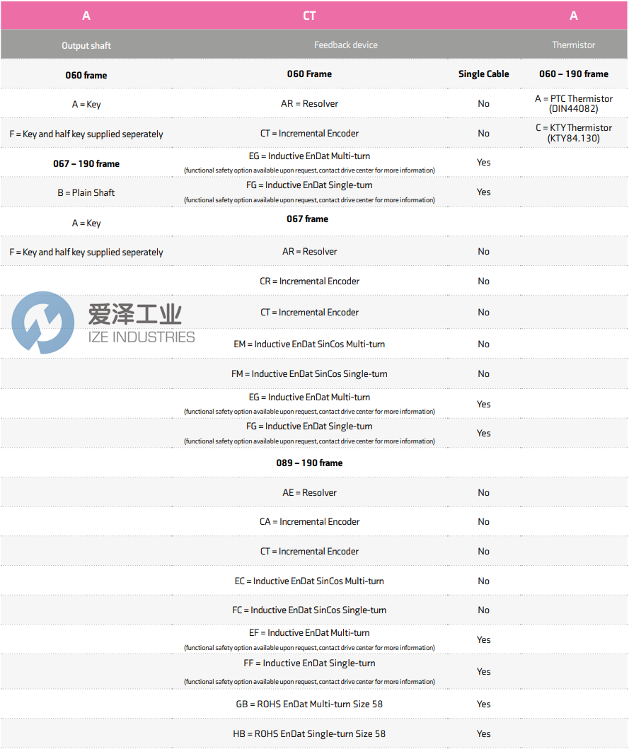 CONTROL TECHNIQUES伺服電機067UDA300BBEGA_SKIT 愛澤工業(yè) ize-industries (3).png