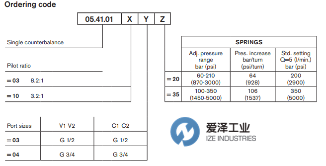 REXROTH閥05410110033500A R930001662 愛澤工業(yè) izeindustries (3).png