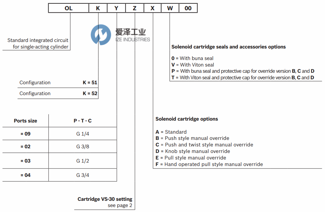 REXROTH閥OL510307A000000 R930064256 愛澤工業(yè)ize-industries (2).png