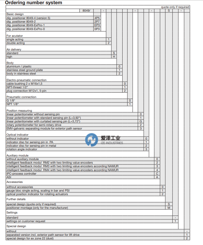 SCHUBERT&SALZER定位器8049系列 愛澤工業(yè) izeindustries（1）.png