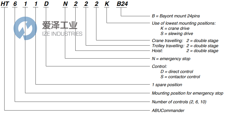 ABUS遠(yuǎn)程控制器HT611S-N222K-B24 愛(ài)澤工業(yè)ize-industries (1).png