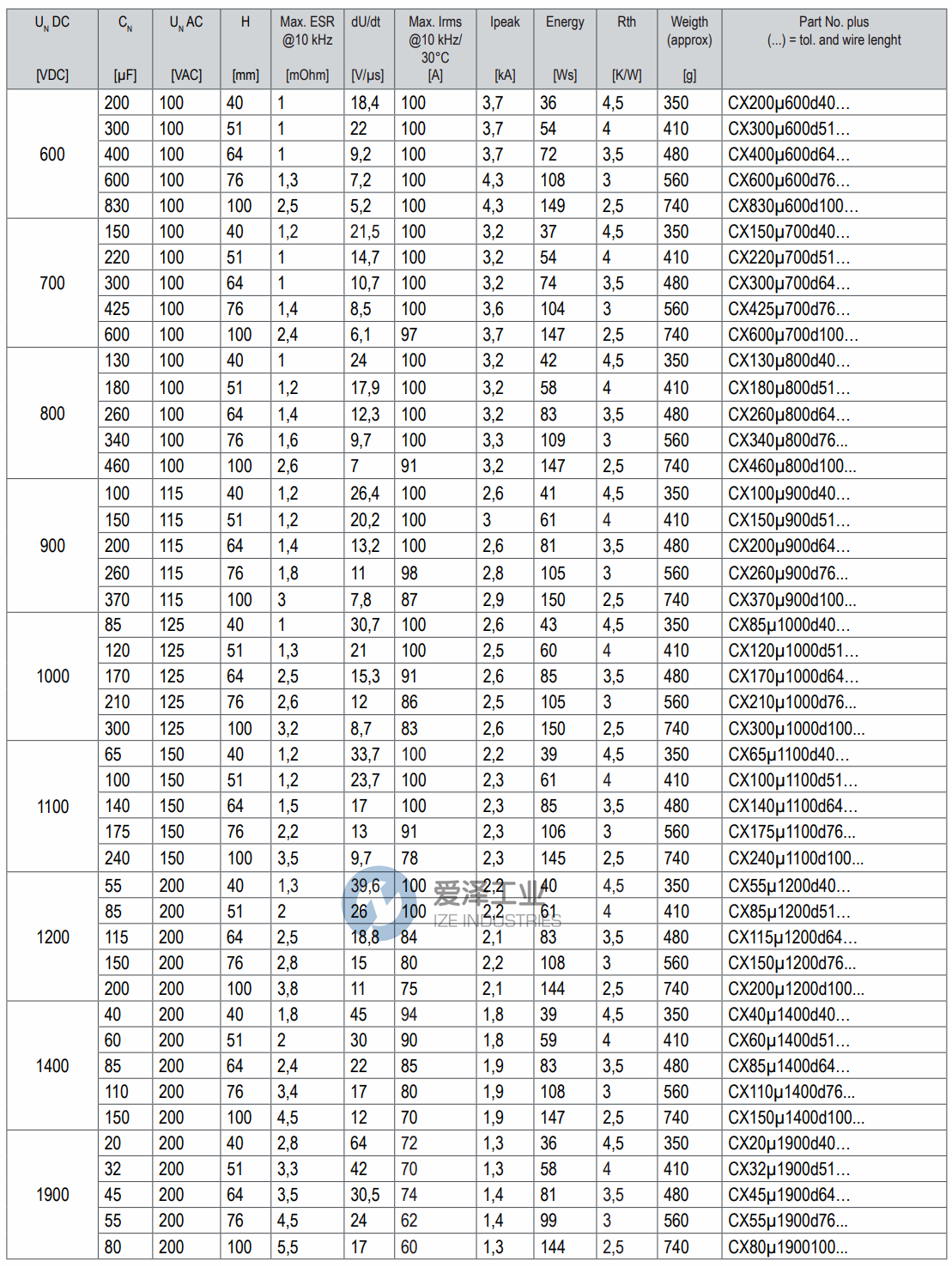 FTCAP電容CX100μ1100d51KF6 1028435 愛澤工業(yè)ize-industries (1).png