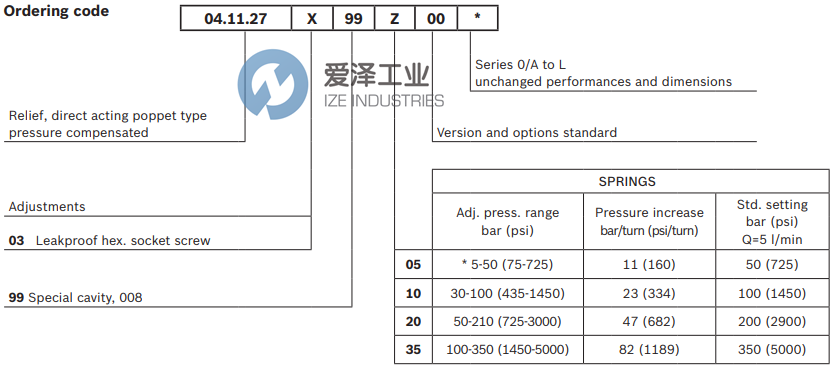 REXROTH閥04112703993500D R930006239 愛澤工業(yè) izeindustries (2).png