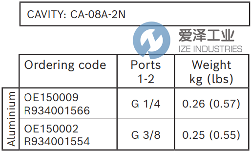 REXROTH閥OE150009 R934001566 愛(ài)澤工業(yè) izeindustries (3).png