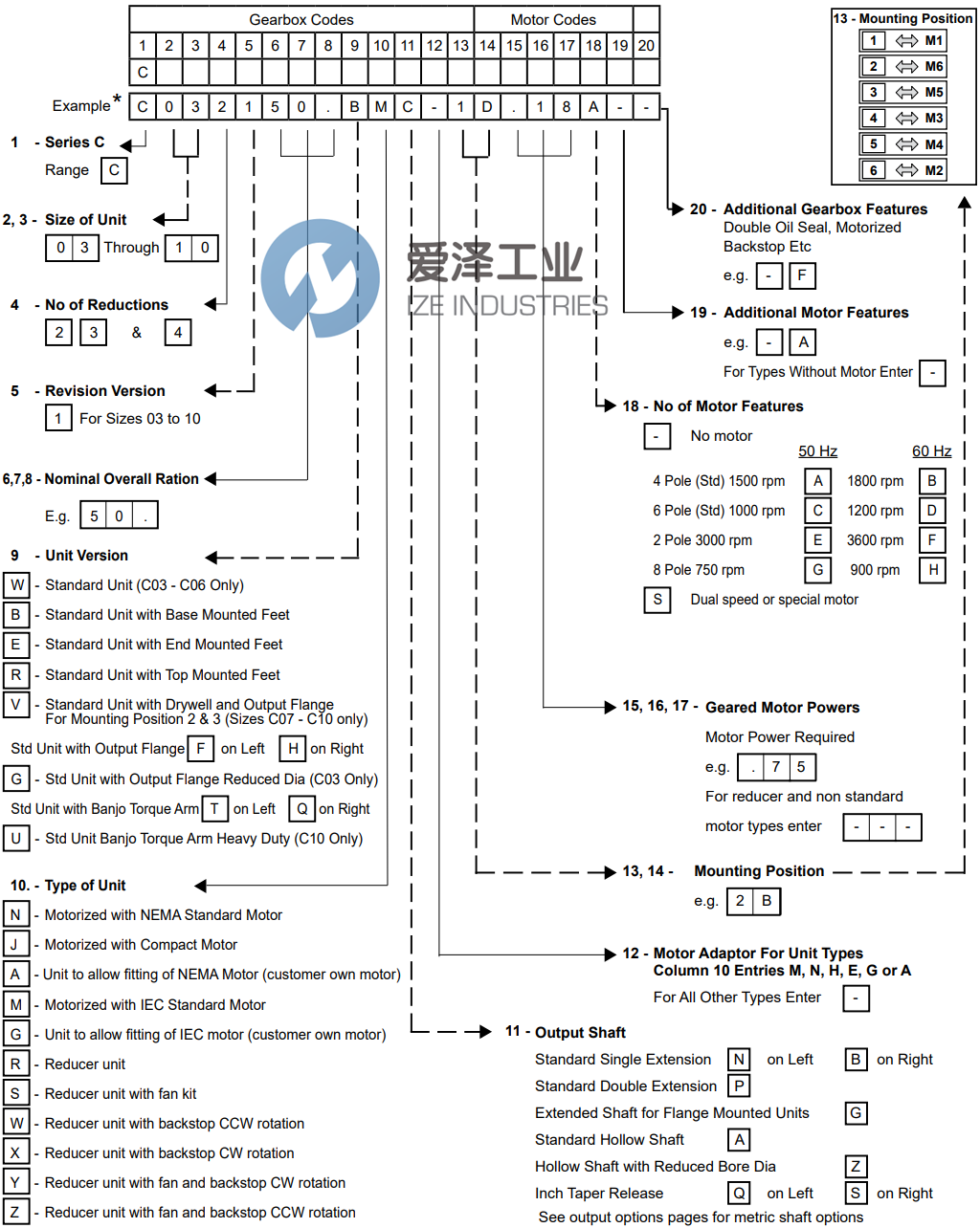 RADICON減速機C042163.BMCK1A.75A 愛澤工業(yè) ize-industries (2).png