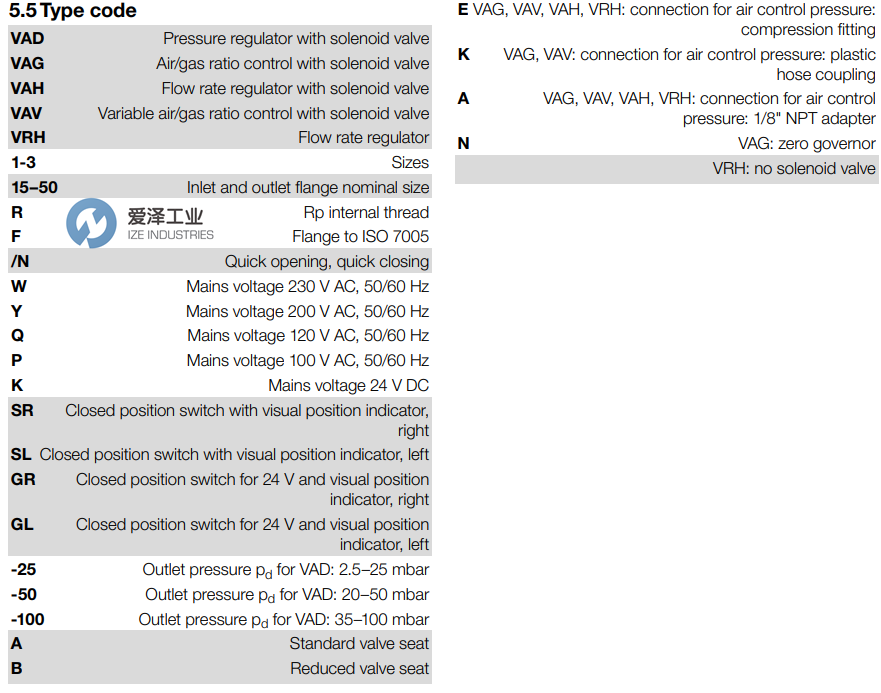 KROMSCHRODER壓力調(diào)節(jié)器VAD系列 愛(ài)澤工業(yè) ize-industries (2).png