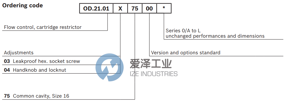 REXROTH閥OD210103750000 R901109837 愛(ài)澤工業(yè)ize-industries (3).png