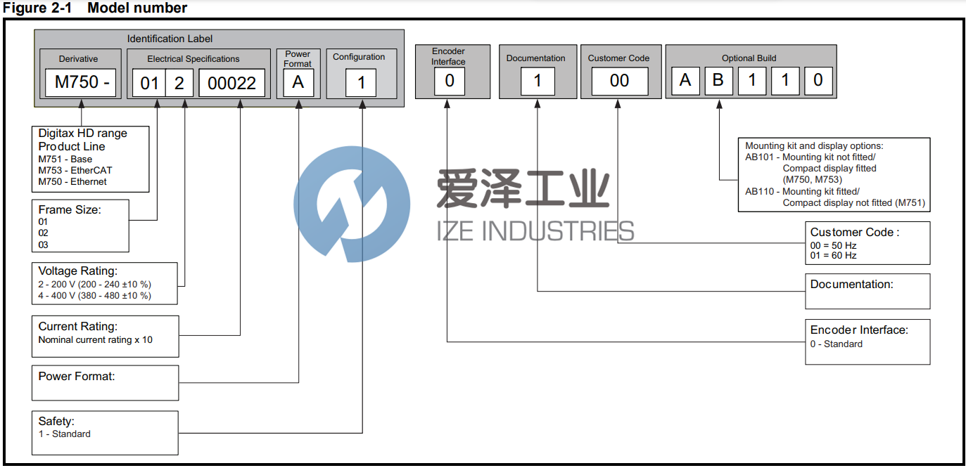 CONTROL TECHNIQUES伺服驅(qū)動器M750-024 00060A 愛澤工業(yè) ize-industries (2).png