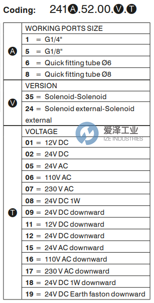 PNEUMAX電磁閥2411.52.00.35.08 愛澤工業(yè) ize-industries (2).png