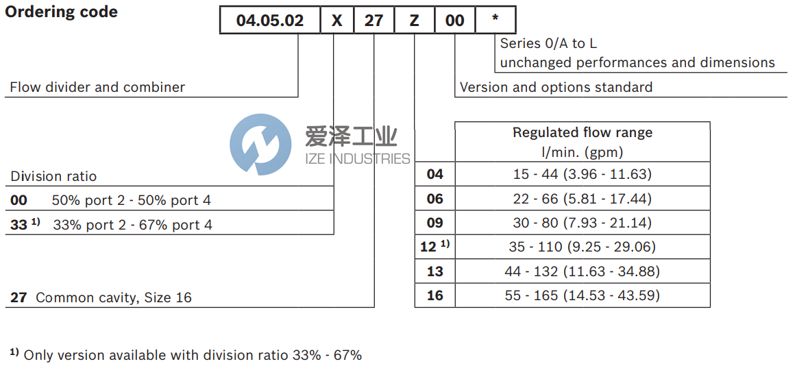 REXROTH閥04050200270900A R930053928 愛澤工業(yè)ize-industries (3).png