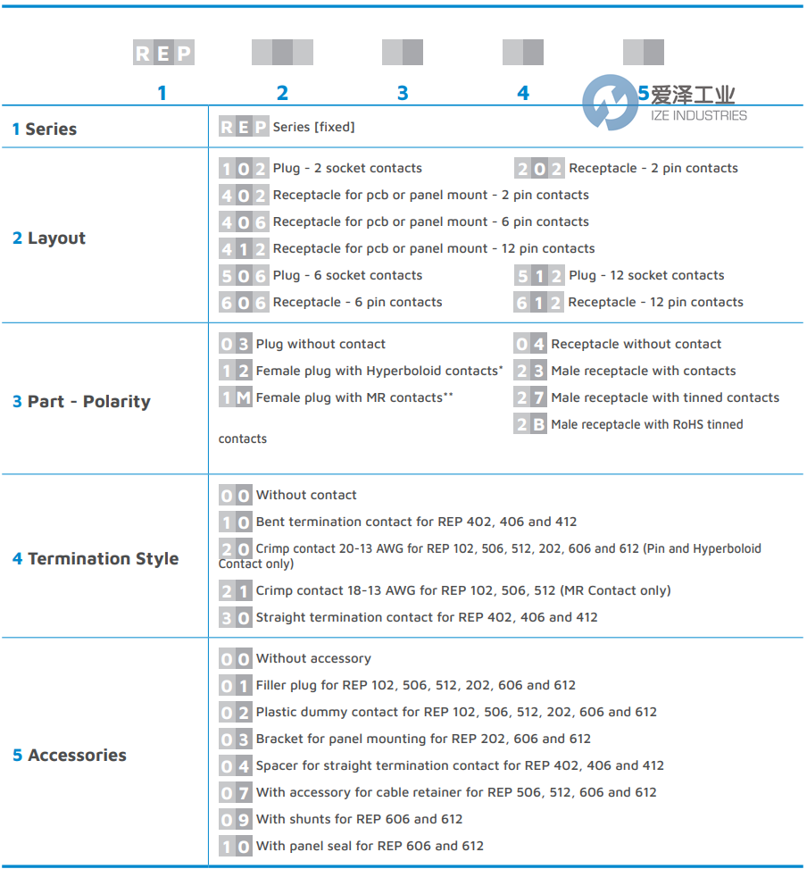 HYPERTAC連接器REP系列 愛澤工業(yè) ize-industries (2).png