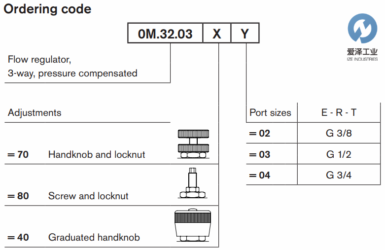 REXROTH OIL CONTROL閥VRFC3系列 愛澤工業(yè)ize-industries (2).png