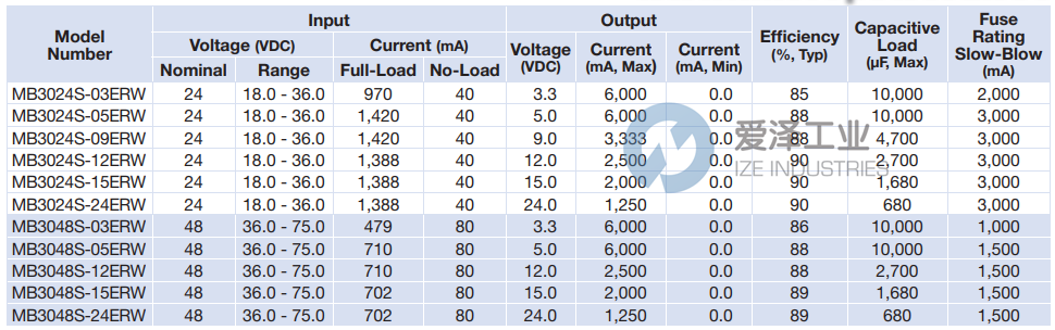 MICROPOWER DIRECT轉換器MB3048S-12ERW 愛澤工業(yè) ize-industries (2).png