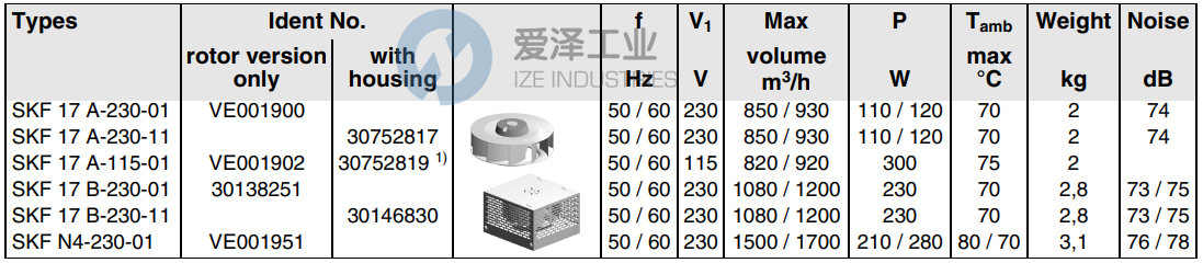 SEMIKRON風(fēng)機(jī)SKF17A-230-11 愛(ài)澤工業(yè) ize-industries (2).png