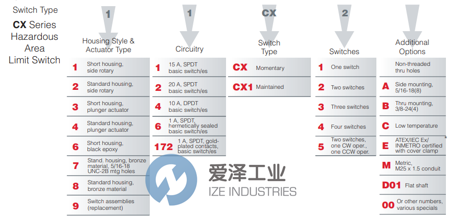 HONEYWELL限位開(kāi)關(guān)12CX200 愛(ài)澤工業(yè) ize-industries (2).png