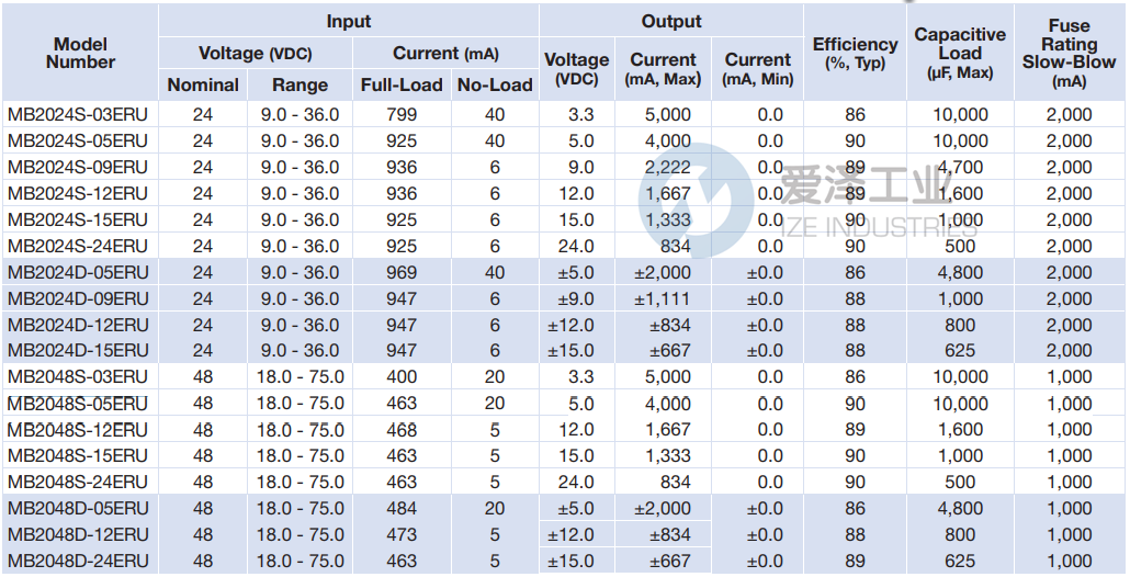 MICROPOWER DIRECT轉(zhuǎn)換器MB2048S-05ERU 愛(ài)澤工業(yè) ize-industries (2).png