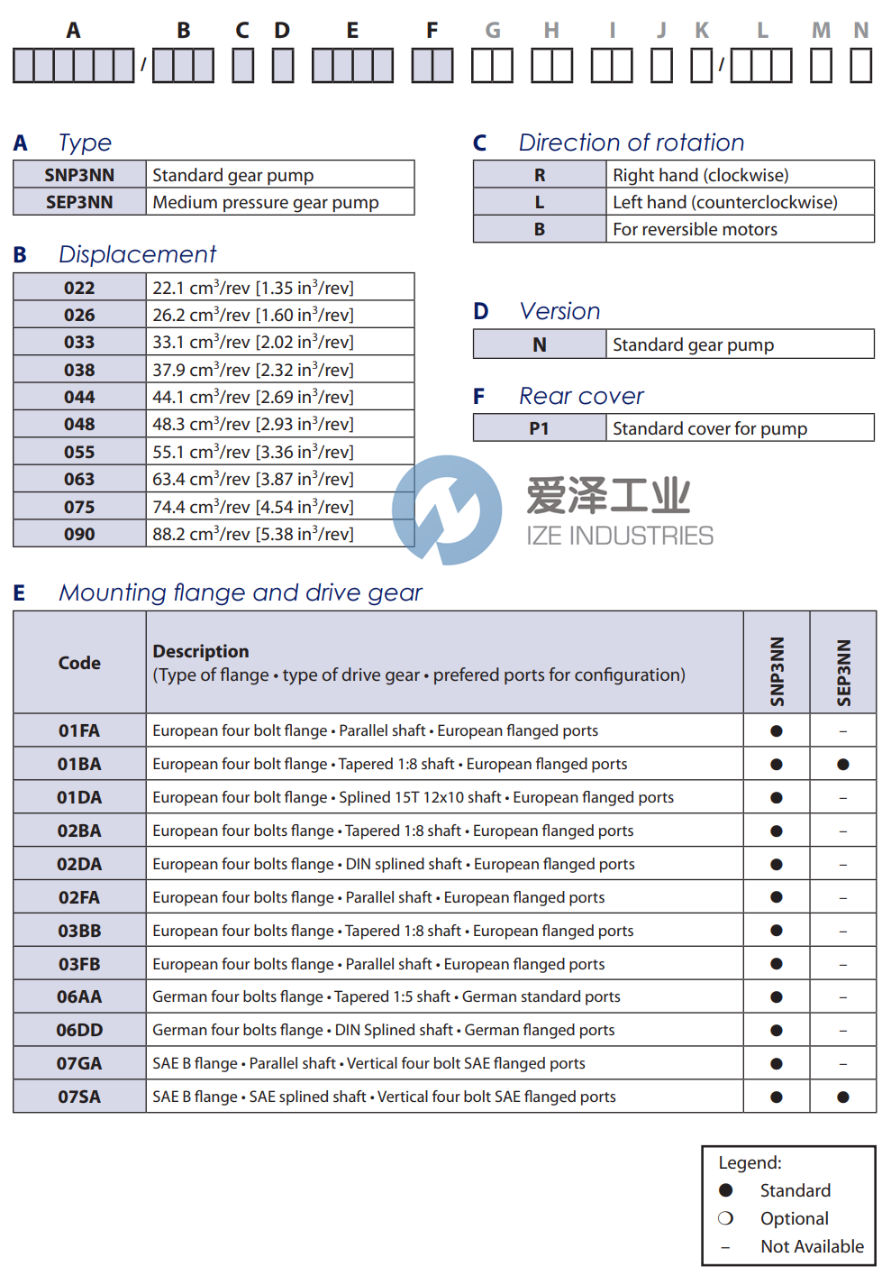 SAUER DANFOSS齒輪泵SNP3NN026RNO7GAP1A3A2NNNNNNNNN 愛澤工業(yè) ize-industries (2).png