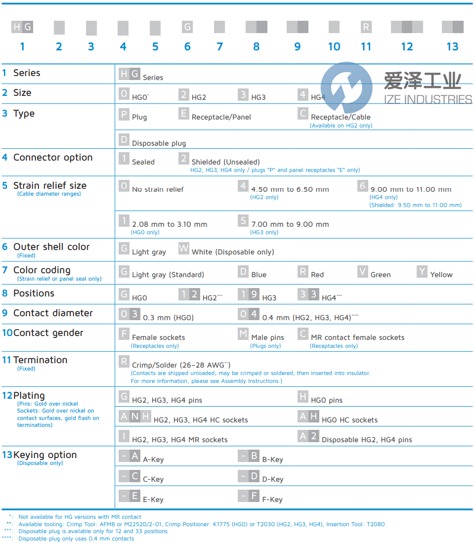 HYPERTAC連接器HG2C14GD1204FRAH 愛澤工業(yè) ize-industries (2).png