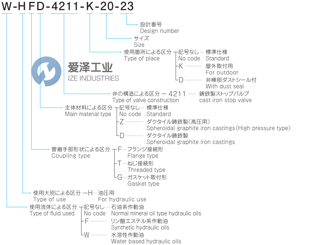 HIROSE截止閥HF-4211-65-23 愛澤工業(yè) ize-industries (2).png