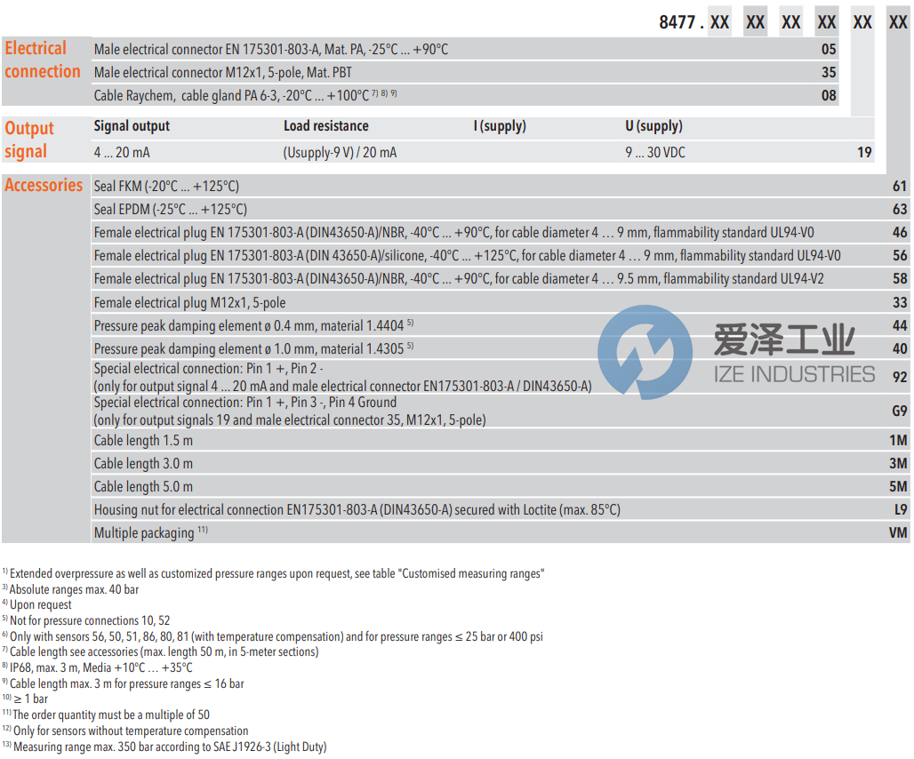 TRAFAG壓力變送器8477.79.5917.05.19.58.61 愛澤工業(yè) ize-industries (3).png