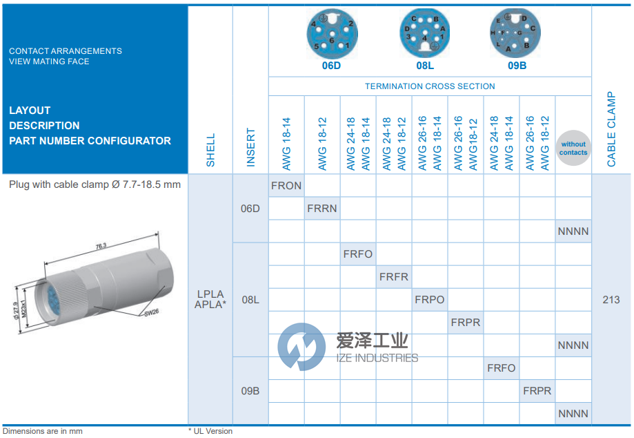 HYPERTAC電源插頭APLA08LFRFO213 愛(ài)澤工業(yè) ize-industries (2).png