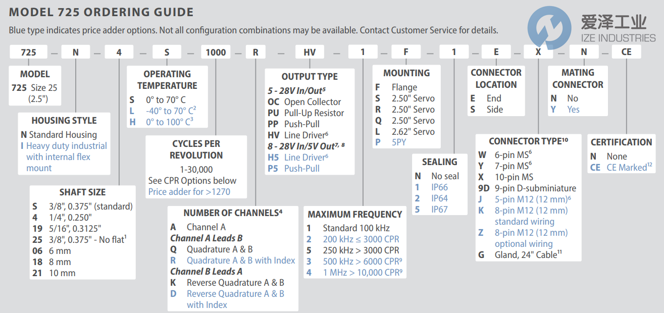 ACCU-CODER編碼器725I-S-S-1000-R-OC-1F-N-S-Y 愛(ài)澤工業(yè) ize-industries (2).png