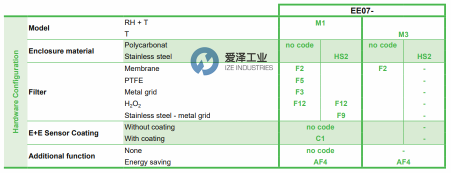 E+E溫濕度探頭EE07系列 愛澤工業(yè)ize-industries (2).png