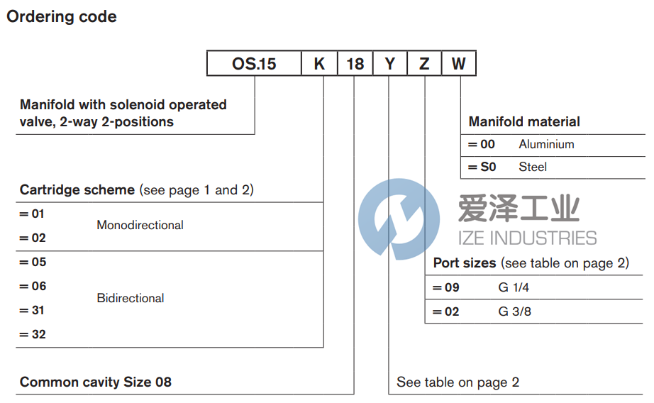 REXROTH閥OS1502181C0902 R934004227 愛(ài)澤工業(yè) ize-industries (2).png