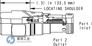 SUN溢流閥RPGD-ABN 愛澤工業(yè) ize-industries (2).png