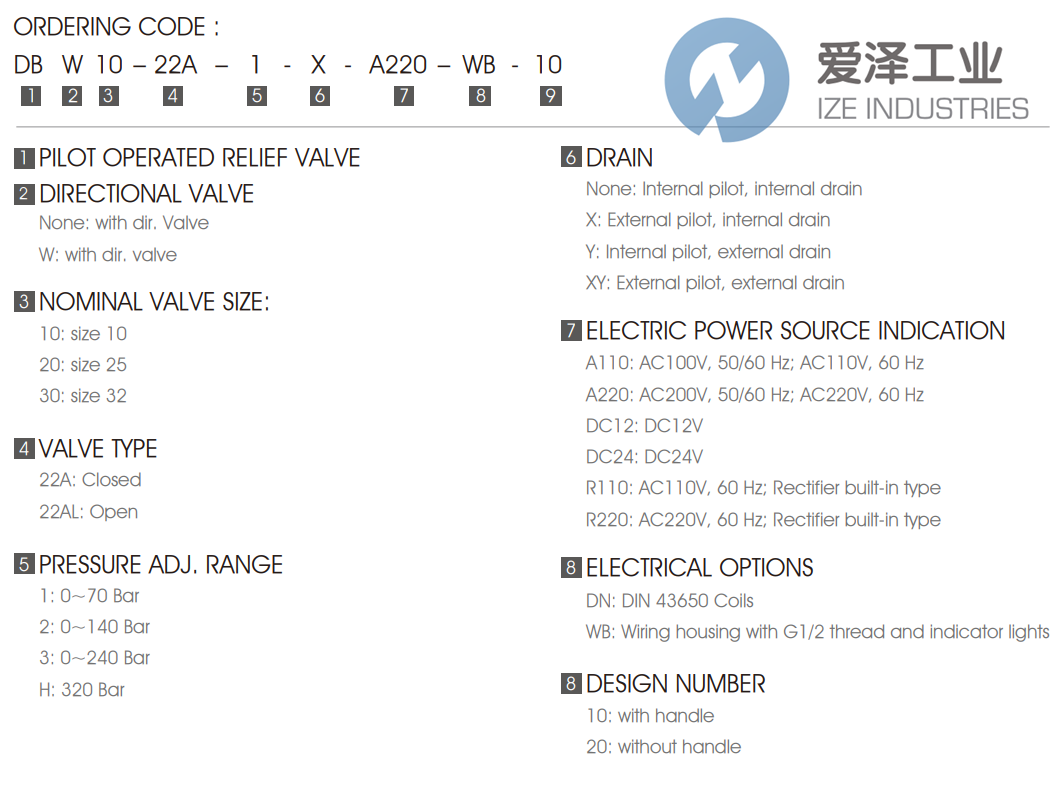 7OCEAN安全閥DBW-10-22AL-2-DC24-DN-90 愛(ài)澤工業(yè) ize-industries (2).png