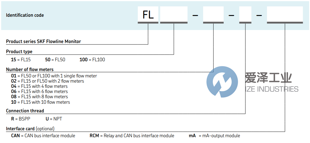 SKF流線監(jiān)控器FL15-04-R 愛澤工業(yè) ize-industries (2).png