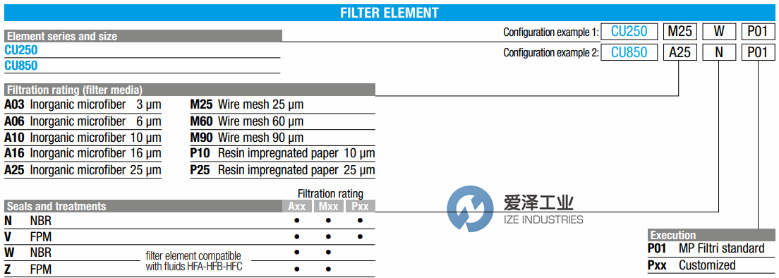 MPFILTRI濾芯CU250M60N 愛澤工業(yè)ize-industries (1).png