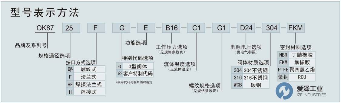 OWEN-KELLY電磁閥OK87系列 愛澤工業(yè)ize-industries (1).png