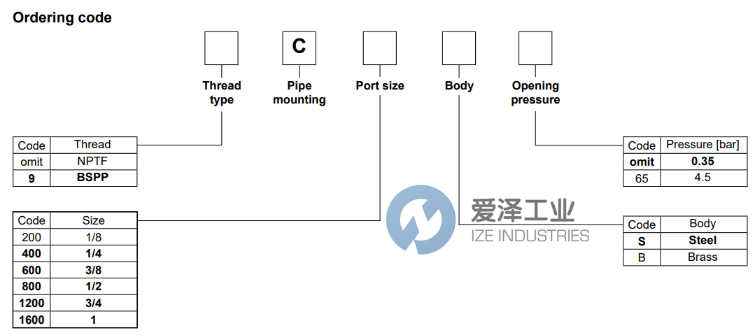 PARKER止回閥C400S 愛澤工業(yè) ize-industries (2).png