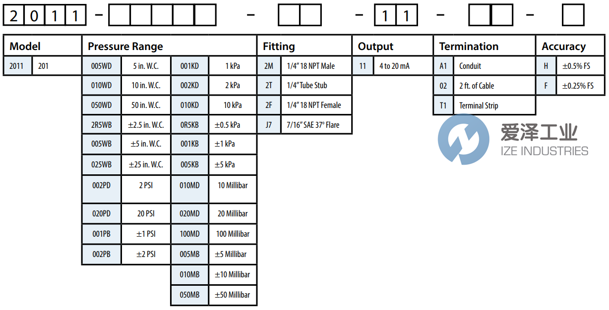 SETRA差壓傳感器2011-005KB-2M-11-02-F 愛澤工業(yè) ize-industries (2).png