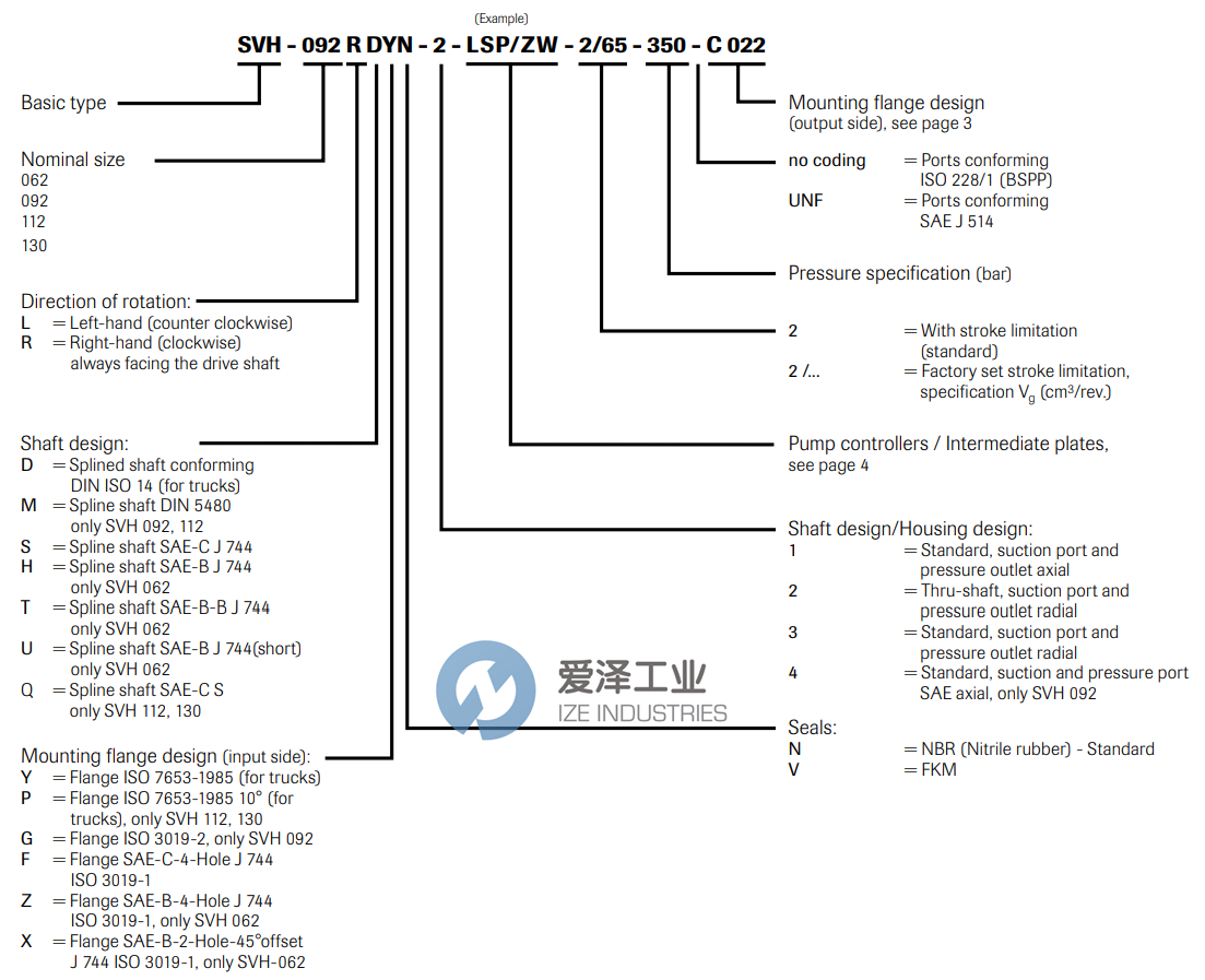 SUNFAB泵SVH-130 LDYN-1-LSPL-2-350 愛澤工業(yè) ize-industries (2).png