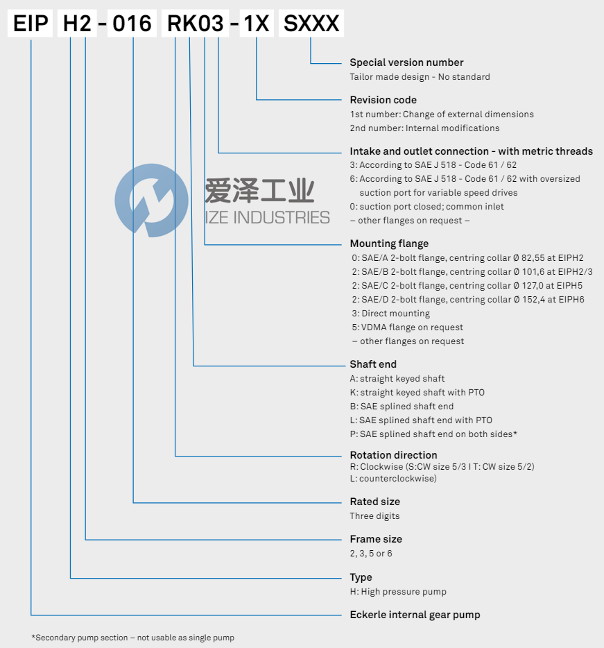 ECKERLE齒輪泵EIPH2-016RK03-11 愛澤工業(yè) ize-industries (2).png