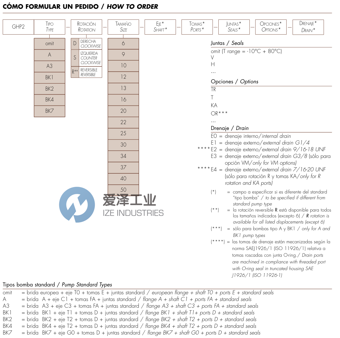 MARZOCCHI齒輪泵GHP2-D-25 愛澤工業(yè) ize-industries (2).png