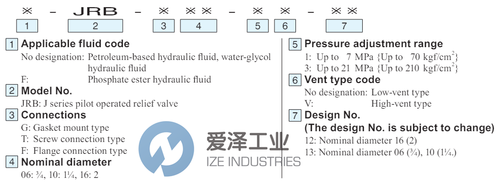 DAIKIN溢流閥JRB-G06-3-13愛澤工業(yè) ize-industries (2).png