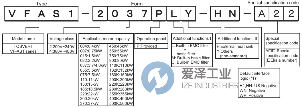 TOSHIBA工業(yè)變頻器VF-AS1 愛澤工業(yè) ize-industries (2).png