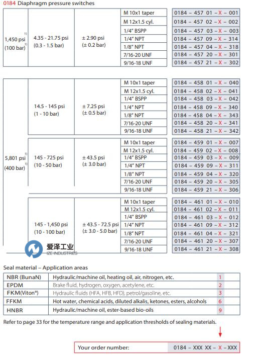 SUCO壓力開關(guān)0184系列 愛澤工業(yè) izeindustries.jpg