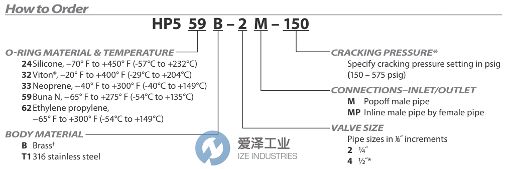 CIRCLE VALVE安全閥HP532B-2M-515 愛(ài)澤工業(yè) ize-industries (2).png