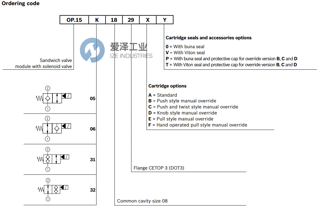 REXROTH閥OP15311829D0000 R930066777 愛澤工業(yè)ize-industries (2).png