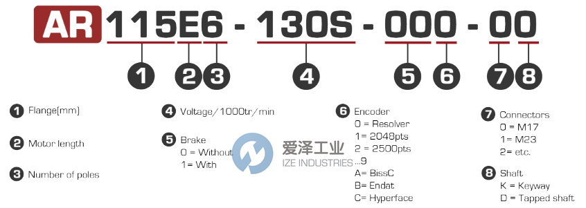 SEM電機ARS115E6-130S 愛澤工業(yè) ize-industries (2).png