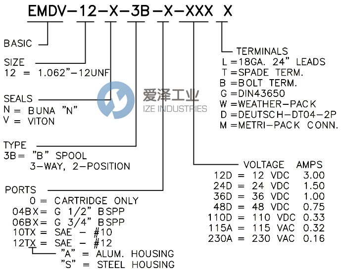 BUCHER電磁閥EMDV-12-N-3B-0-24DG 愛澤工業(yè) ize-industries (2).png