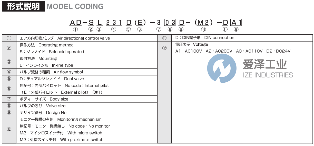 TOYOOKI閥AD-SL231D-712D-DA4 愛澤工業(yè) ize-industries (2).png