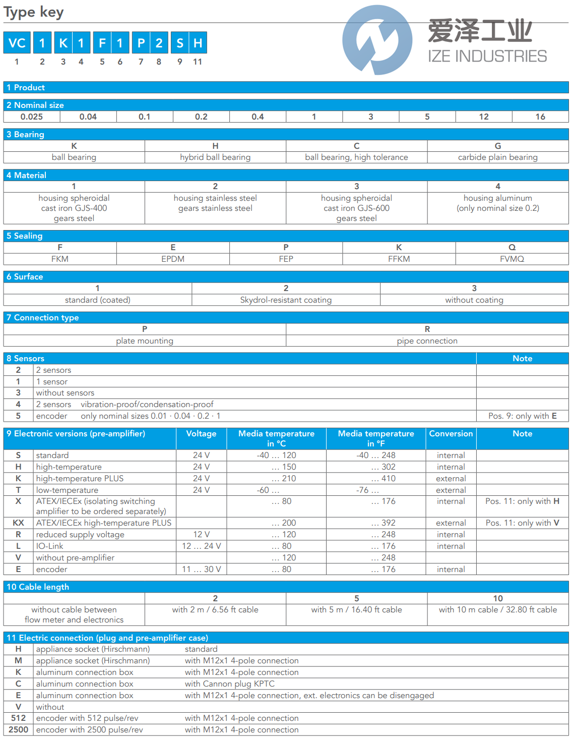 KRACHT流量計VC0,2K5F3R2SH 愛澤工業(yè) ize-industries (2).png