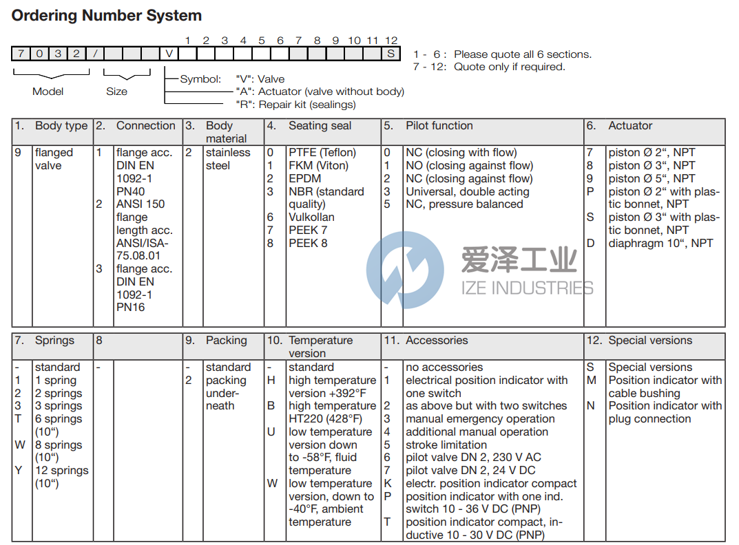 SCHUBERT&SALZER閥7032015V912200-0 愛(ài)澤工業(yè) ize-industries (2).png